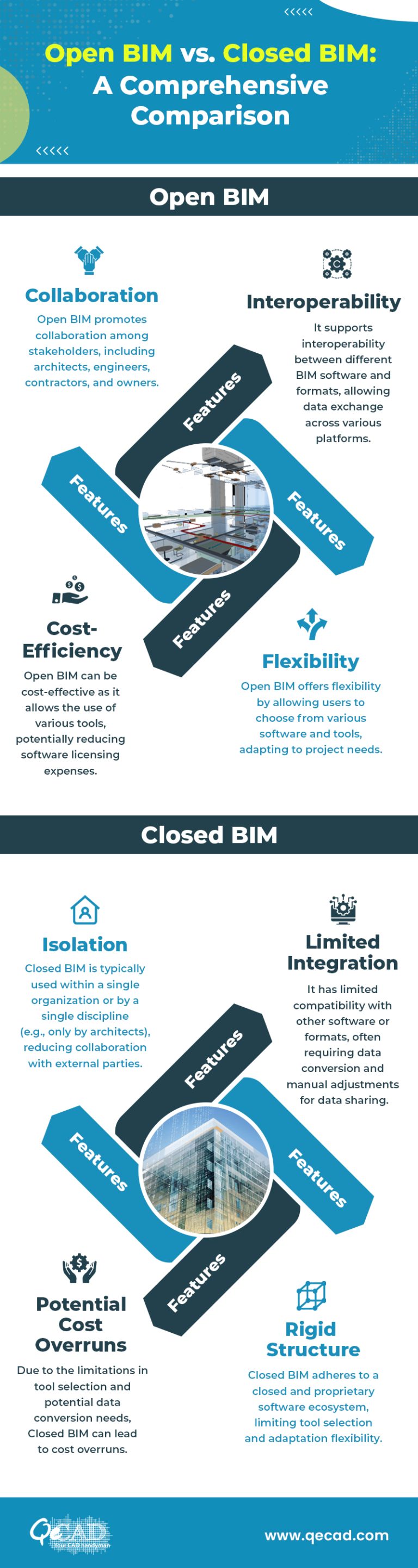 Open BIM Vs. Closed BIM – Making The Right Choice