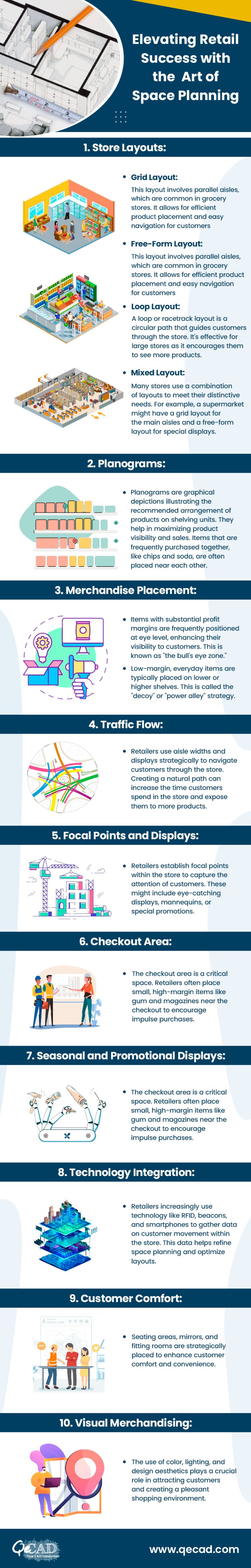 Strategic Space Planning: The Core of Retail