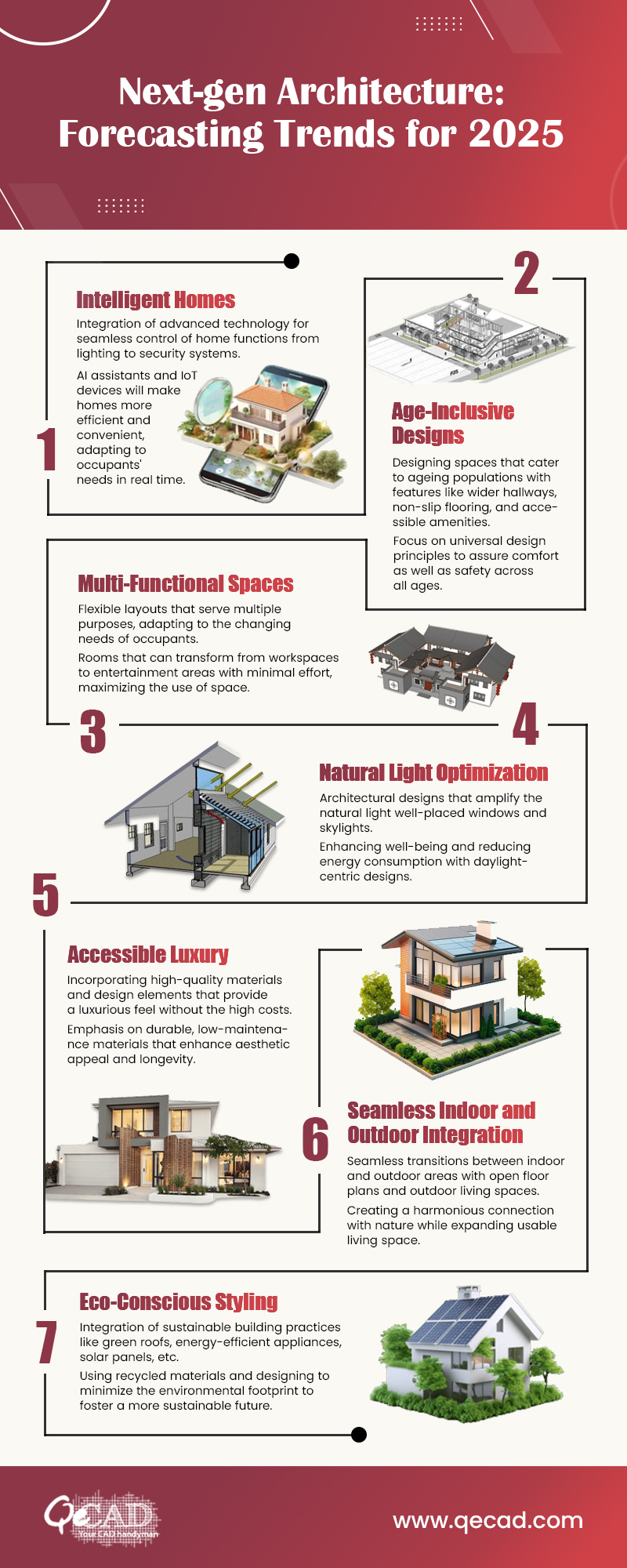 Top 7 Architectural Trends to Look for in 2025