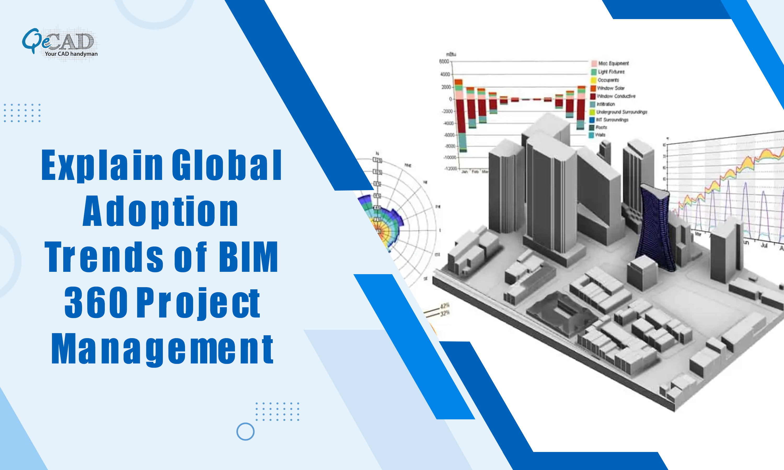 Explain Global Adoption Trends of BIM 360 Project Management