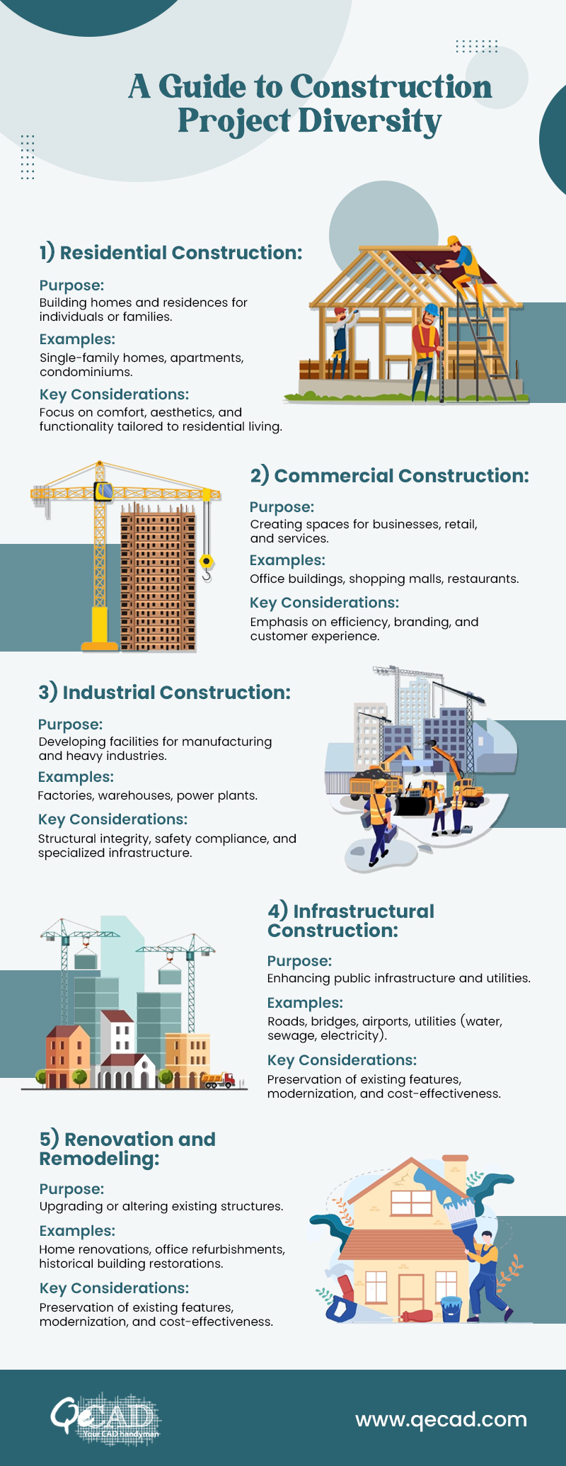 What are the Various Types of Construction Projects?