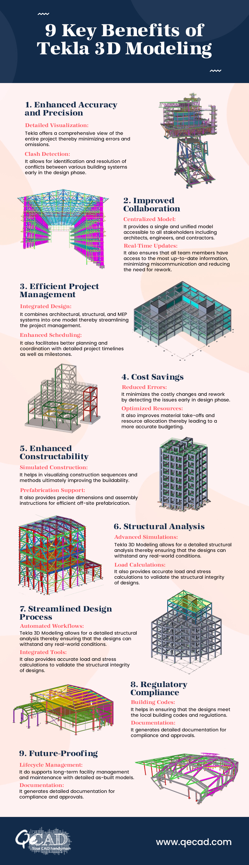 What are The Advantages of Tekla 3D Modeling?