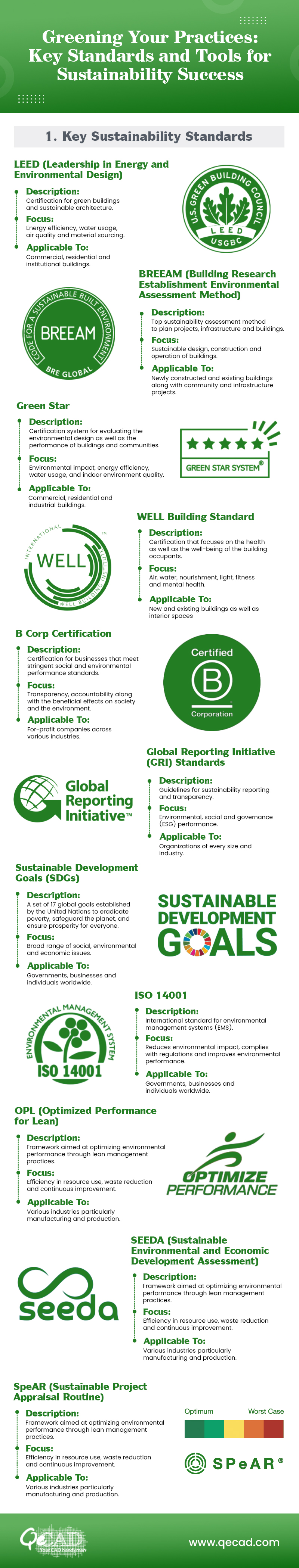 The Power of Sustainability: Key Standards and Tools for Effective Practices