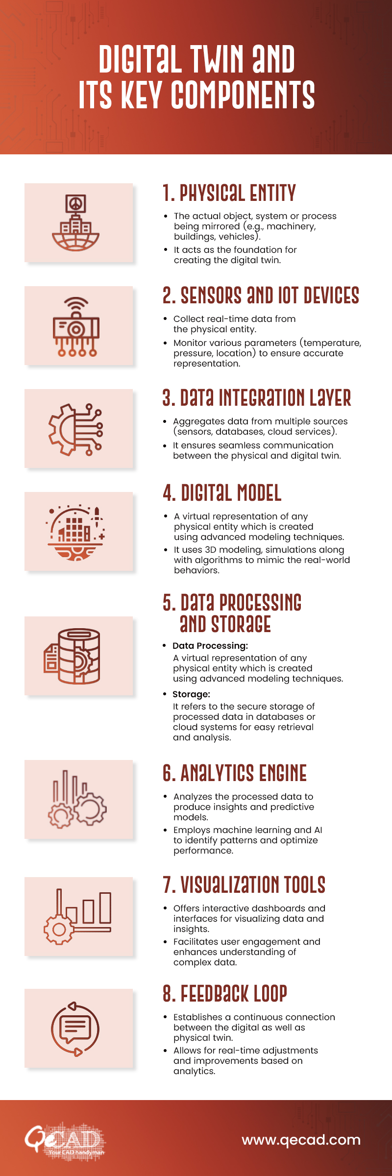 Digital Twin Technology: The Components You Need to Know