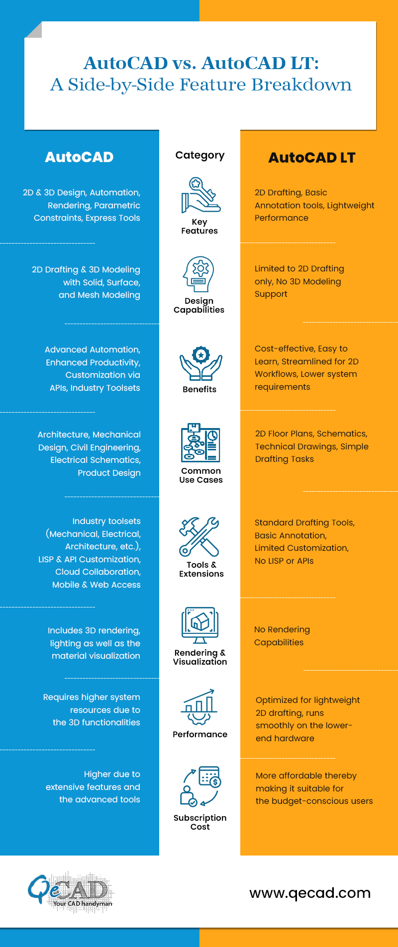 AutoCAD vs. AutoCAD LT: Key Differences Explained